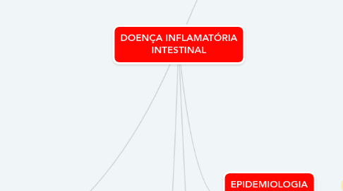 Mind Map: DOENÇA INFLAMATÓRIA INTESTINAL