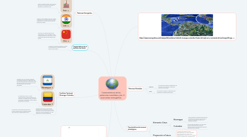 Mind Map: Características de las potencias mundiales y las economías emergentes.