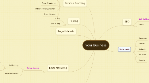 Mind Map: Your Business