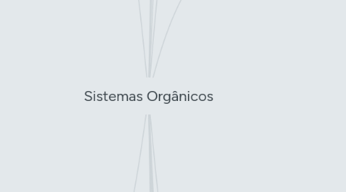 Mind Map: Sistemas Orgânicos