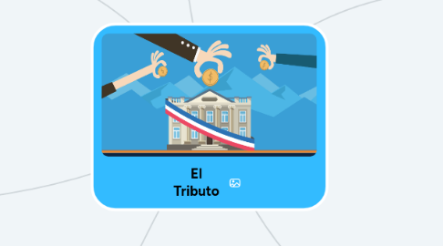 Mind Map: El Tributo