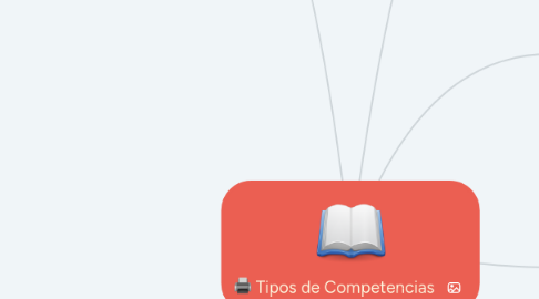 Mind Map: Tipos de Competencias