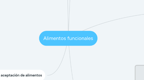 Mind Map: Alimentos funcionales