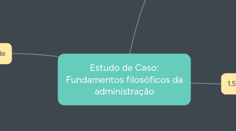 Mind Map: Estudo de Caso: Fundamentos filosóficos da administração