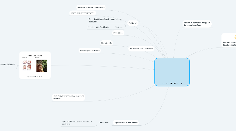 Mind Map: TEJIDO EPIDÉRMICO