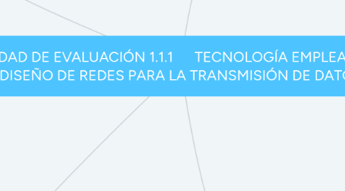 Mind Map: ACTIVIDAD DE EVALUACIÓN 1.1.1 TECNOLOGÍA EMPLEADA EN EL DISEÑO DE REDES PARA LA TRANSMISIÓN DE DATOS