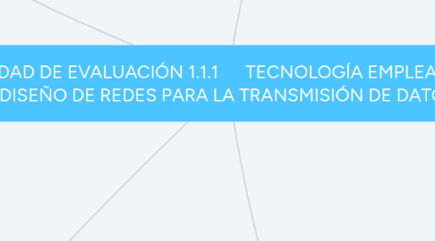 Mind Map: ACTIVIDAD DE EVALUACIÓN 1.1.1      TECNOLOGÍA EMPLEADA EN EL DISEÑO DE REDES PARA LA TRANSMISIÓN DE DATOS