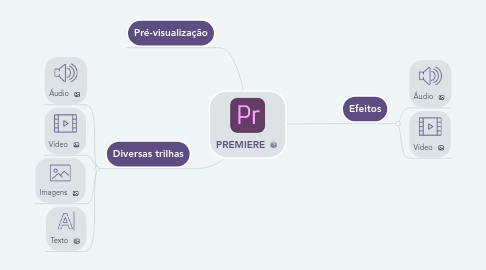 Mind Map: PREMIERE