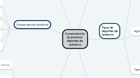 Mind Map: Consecuencias de practicar deportes de aventura.