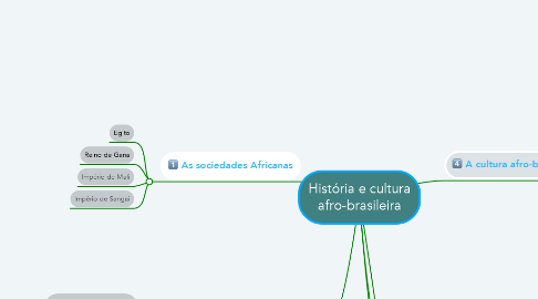 Mind Map: História e cultura afro-brasileira