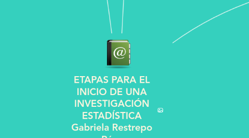 Mind Map: ETAPAS PARA EL INICIO DE UNA INVESTIGACIÓN ESTADÍSTICA Gabriela Restrepo Páez