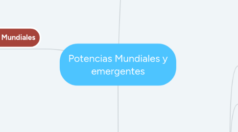 Mind Map: Potencias Mundiales y emergentes