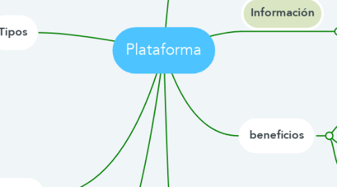 Mind Map: Plataforma