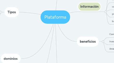 Mind Map: Plataforma