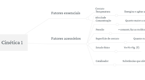 Mind Map: Cinética 1