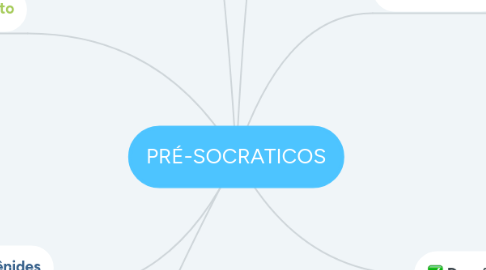 Mind Map: PRÉ-SOCRATICOS