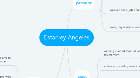 Mind Map: Estanley Angeles