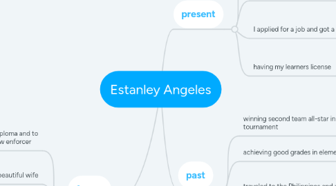 Mind Map: Estanley Angeles