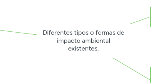 Mind Map: Diferentes tipos o formas de impacto ambiental existentes.