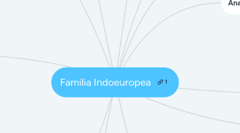 Mind Map: Familia Indoeuropea