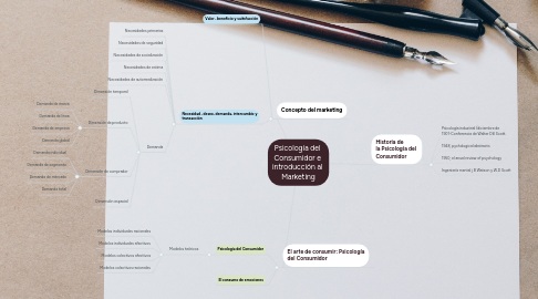 Mind Map: Psicología del  Consumidor e  introducción al  Marketing