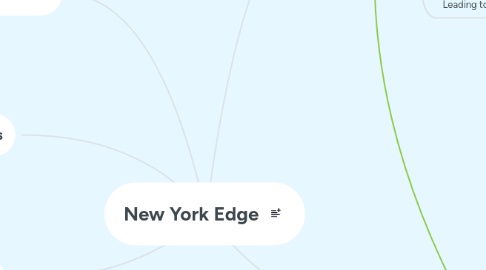 Mind Map: New York Edge