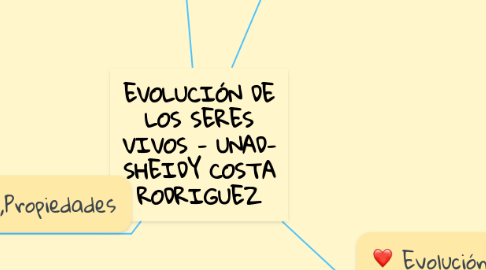 Mind Map: EVOLUCIÓN DE LOS SERES VIVOS - UNAD- SHEIDY COSTA RODRIGUEZ
