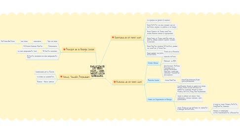 Mind Map: EVOLUCIÓN DE LOS SERES VIVOS - UNAD- SHEIDY COSTA RODRIGUEZ