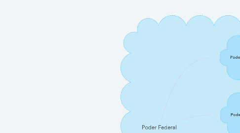 Mind Map: Poder Federal