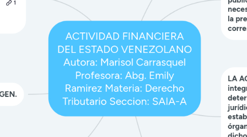 Mind Map: ACTIVIDAD FINANCIERA DEL ESTADO VENEZOLANO Autora: Marisol Carrasquel Profesora: Abg. Emily Ramirez Materia: Derecho Tributario Seccion: SAIA-A