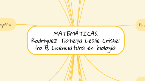 Mind Map: MATEMÁTICAS. Rodríguez Tlatelpa Leslie Crishel. 1ro B, Licenciatura en biología.