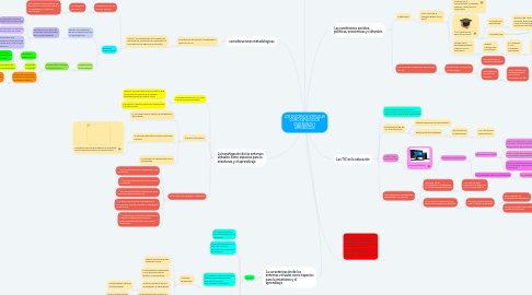 Mind Map: LOS ENTORNOS VIRTUALES COMO ESPACIOS DE ENSEÑANZA Y APRENDIZAJE