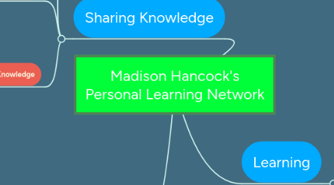 Mind Map: Madison Hancock's Personal Learning Network