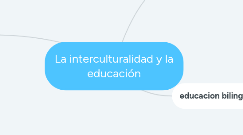 Mind Map: La interculturalidad y la educación