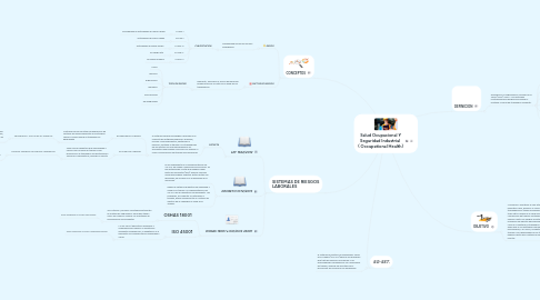 Mind Map: Salud Ocupacional Y Seguridad Industrial ( Occupational Health)
