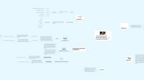 Mind Map: Salud Ocupacional Y Seguridad Industrial  ( Occupational Health)