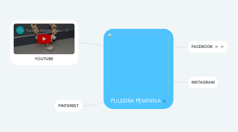 Mind Map: PULSEIRA FEMININA