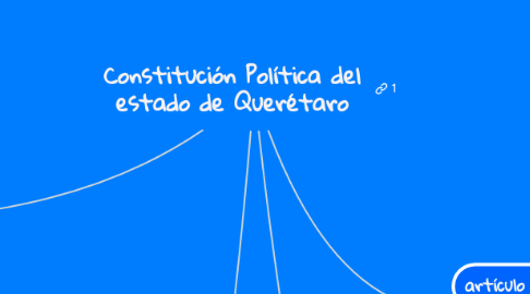 Mind Map: Constitución Política del estado de Querétaro