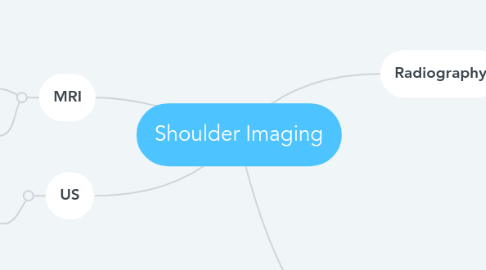 Mind Map: Shoulder Imaging