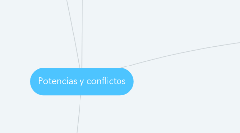 Mind Map: Potencias y conflictos