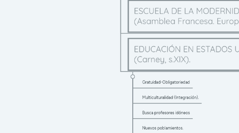 Mind Map: EL CURRÍCULO COMO SELECCIÓN CULTURAL