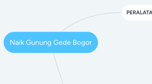 Mind Map: Naik Gunung Gede Bogor