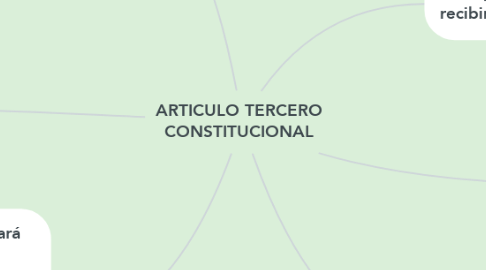 Mind Map: ARTICULO TERCERO CONSTITUCIONAL