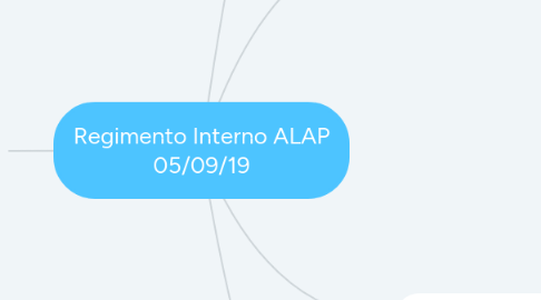 Mind Map: Regimento Interno ALAP 05/09/19