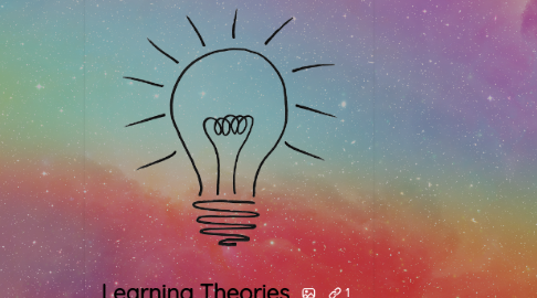 Mind Map: Learning Theories