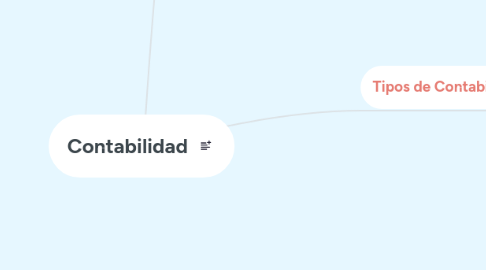 Mind Map: Contabilidad