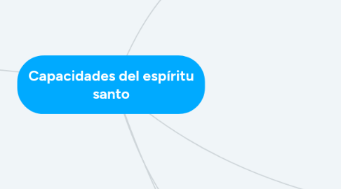 Mind Map: Capacidades del espíritu santo