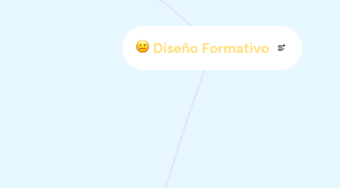 Mind Map: Diseño Formativo