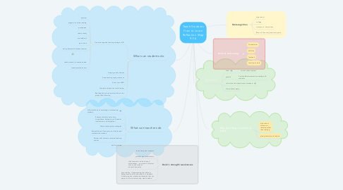 Mind Map: Teach Students How to Learn Reflection Map 9/16