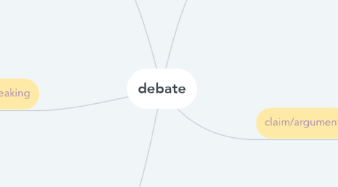 Mind Map: debate